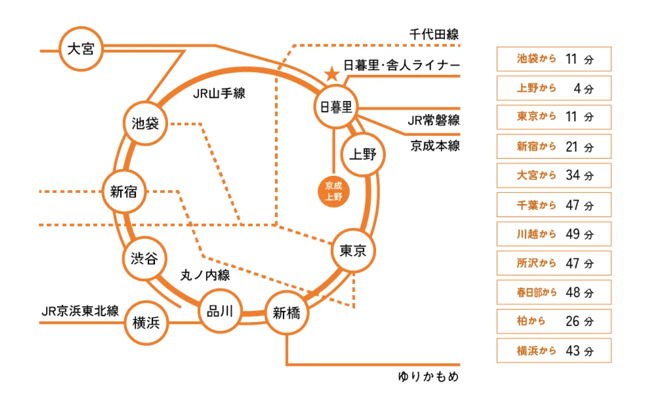 Route Map